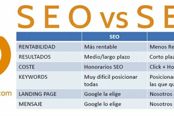 Seo vs Sem SEO vs SEM