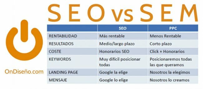SEO vs SEM